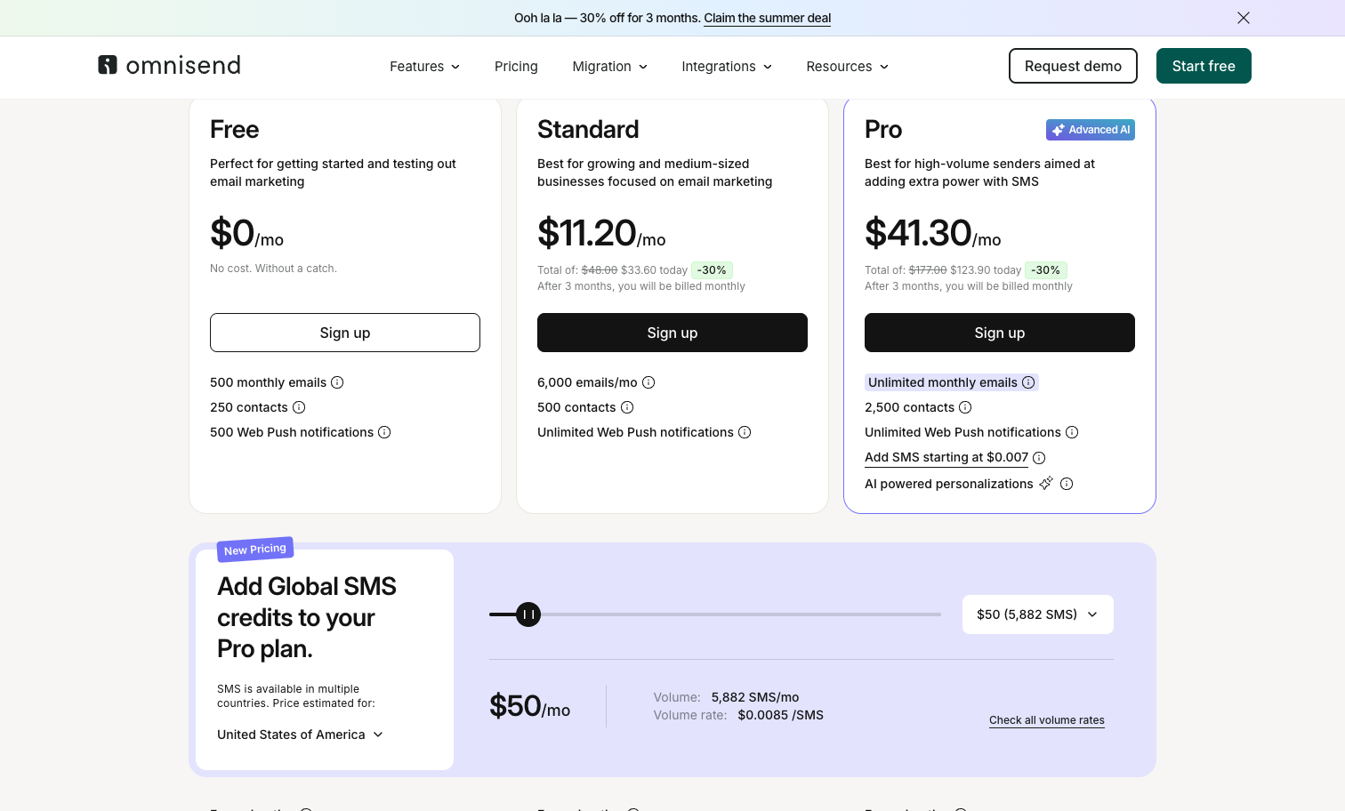 Omnisend pricing plans
