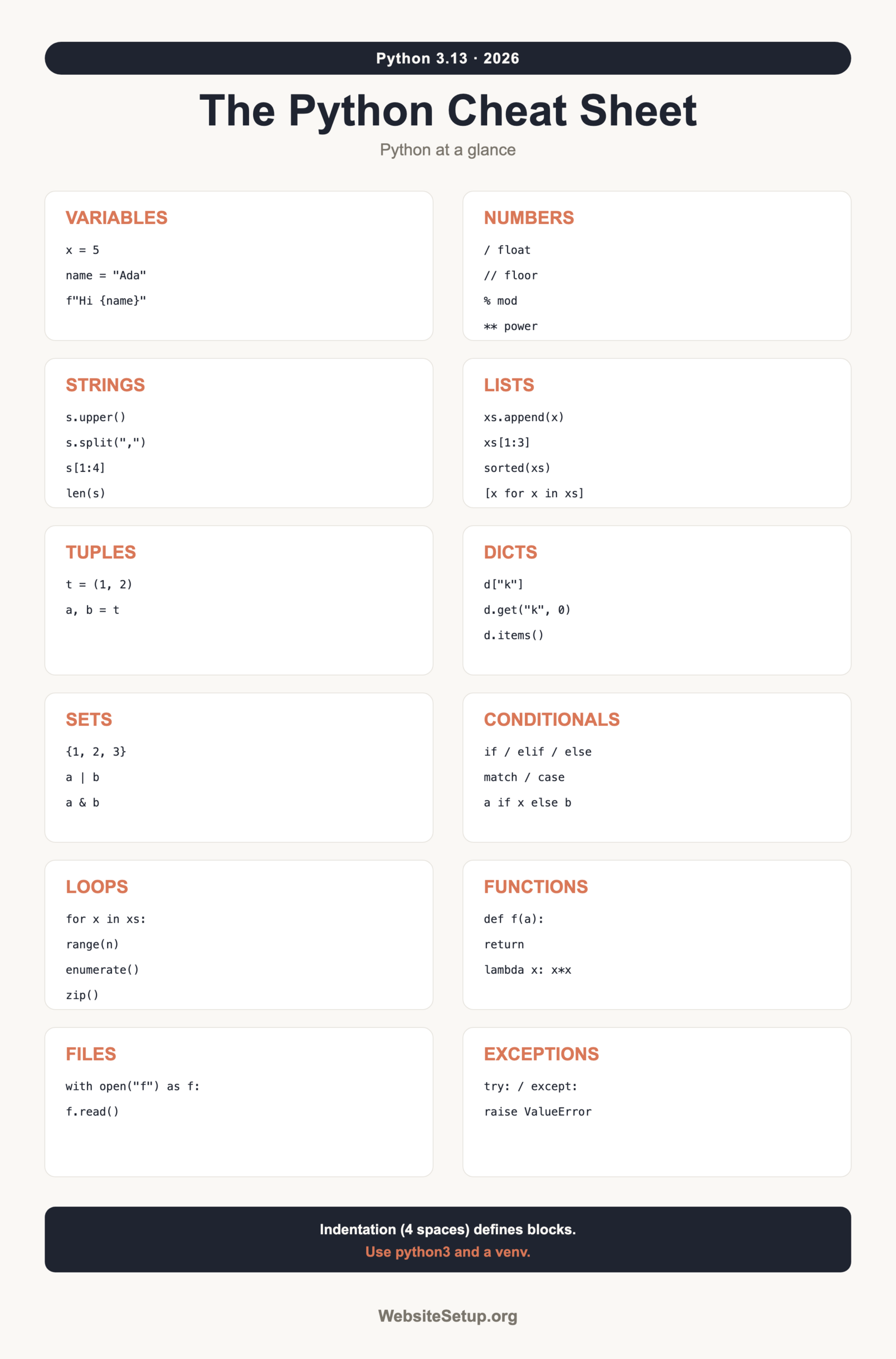 Python cheat sheet infographic: variables, numbers, strings, lists, tuples, dicts, sets, conditionals, loops, functions, files and exceptions