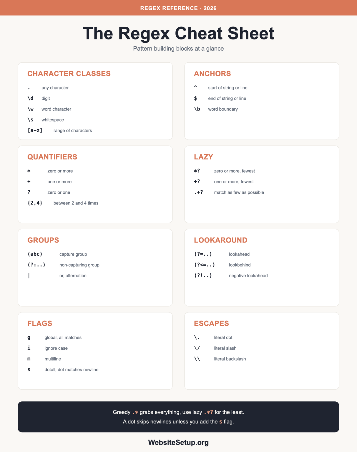 Regex Cheat Sheet: Read and Write Patterns Fast | WebsiteSetup
