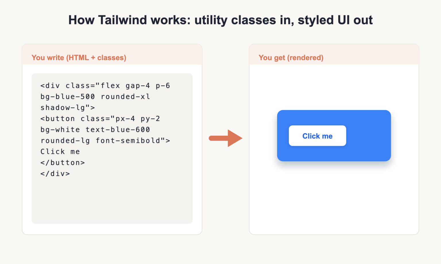 Tailwind CSS Cheat Sheet for v4 (Classes + Setup)