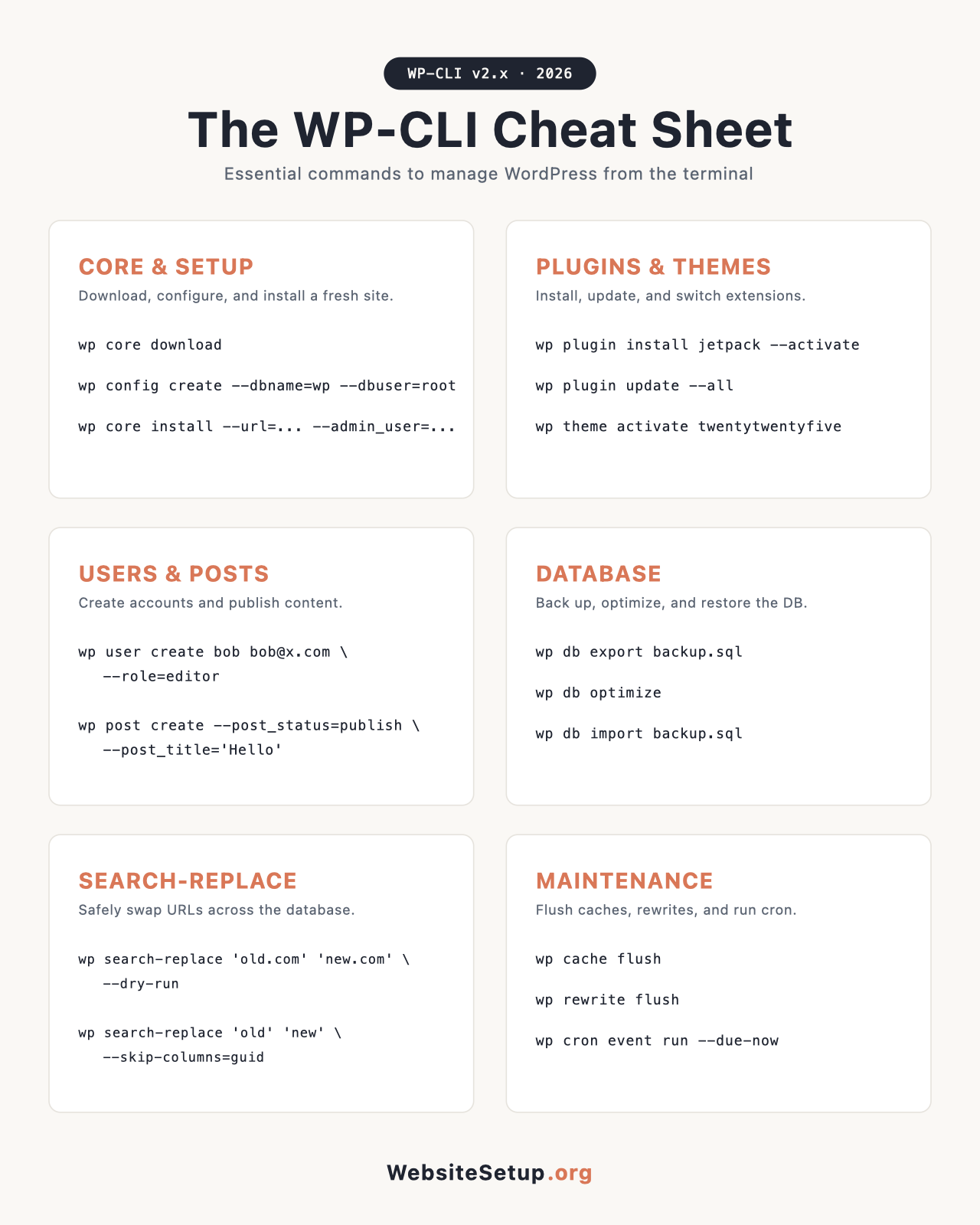 The WP-CLI cheat sheet infographic: core and setup, plugins and themes, users and posts, database, search-replace, and maintenance commands
